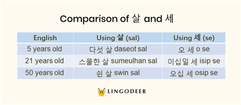 27+ korean age calculator 2022 - HelgaKonrad