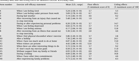 Bandura 1986 Self Efficacy : Self-Efficacy Theory (Bandura 1986 ...