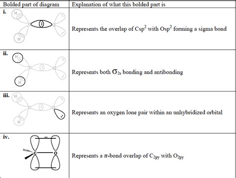 [Solution] Orbital Overlap Diagrams | Wizeprep