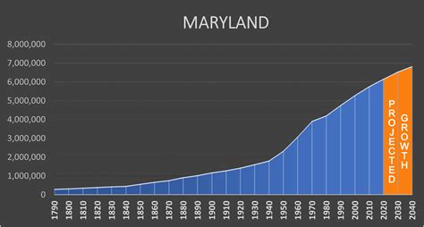 Maryland Population 2024 - Dalia Estrella