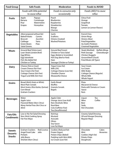 Printable Gerd Diet Plan - PrintableDietPlan.com