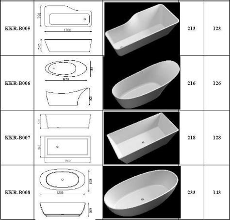 Bathtubs for small bathrooms, Small bathtub sizes, Small bathtub