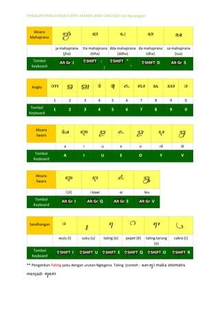 PANDUAN PENGETIKAN AKSARA JAWA nyk NGAYOGYAN.pdf | Free Download