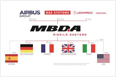 MBDA Missile Systems - MBDA Inc.