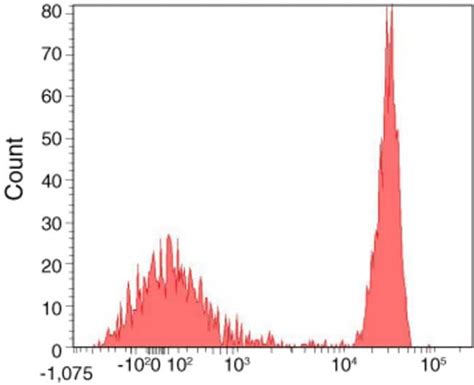 Streptavidin, Alexa Fluor 647R-Phycoerythrin Conjugate (Alexa Fluor 647R-Phycoerythrin Streptavidin)