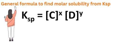 How to find molar solubility from Ksp? - Relationship, Examples