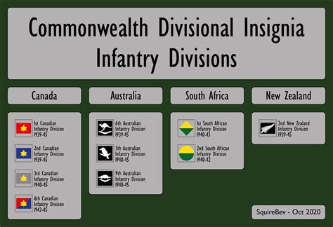 British Tank and Vehicle Markings - A Guide - Page 2 - AFV WWII ...