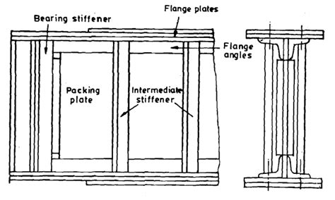 Plate Girder - Structural Guide