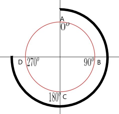 270 Degrees Angle – Explanation & Examples - The Story of Mathematics - A History of ...