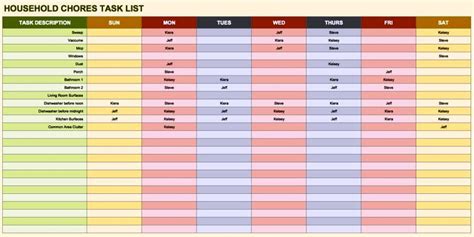 Workload Analysis Template - SampleTemplatess - SampleTemplatess