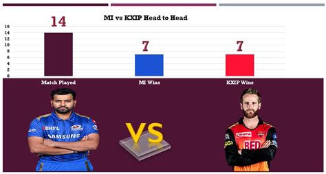 MI vs SRH Head to head: 4 बार की विजेता मुंबई पर कैसे भारी पड़ी हैदराबाद