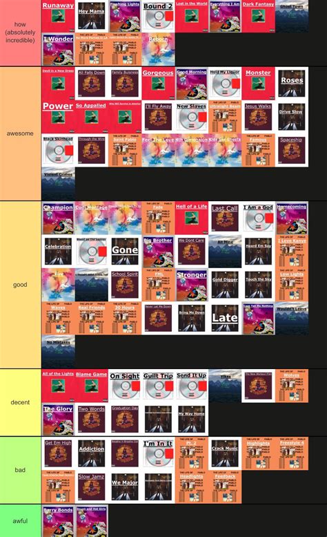 all kanye songs ranked (i haven’t listened to 808’s yet) : r/Kanye