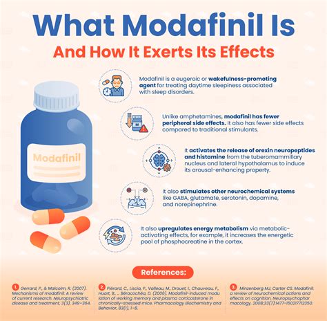 Effects of Modafinil on Rodent Behavior - Maze Engineers