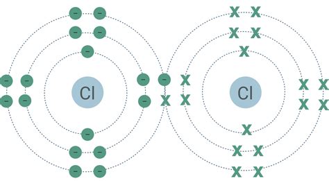 Covalent Bonding