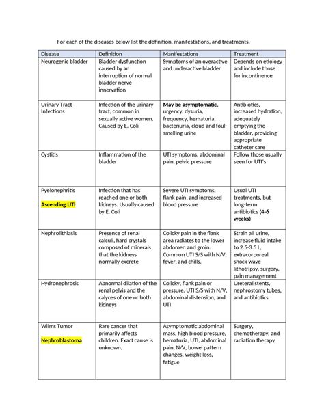 Genitourinary Disorders | Study Guides, Projects, Research Pathophysiology | Docsity