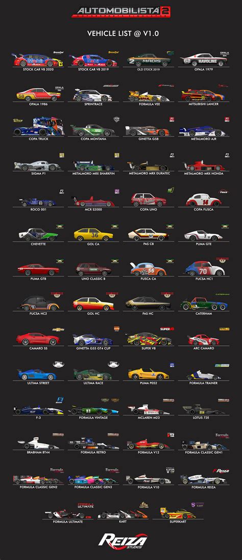 Automobilista 2 - All Cars and Tracks currently in the Game (V1.0.0) | Reiza Studios Forum