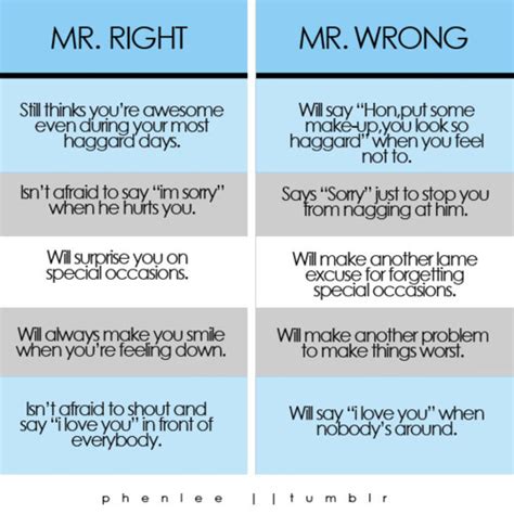 Right Vs Wrong Quotes. QuotesGram