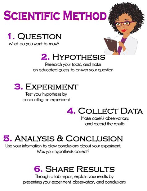 Scientific Method ~ Anchor Chart * Jungle Academy Chemistry Basics, Study Chemistry, Teaching ...