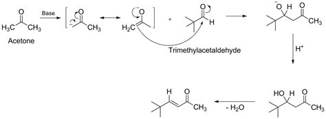 What two molecules were condensed in an aldol condensation to produce (ch3)3cch=chcoch3 ...