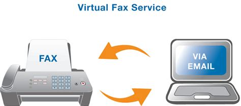 How to Fax in 2020? Bringing Traditional Fax Online