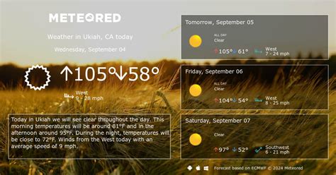 Ukiah, CA Weather 14 days - Meteored