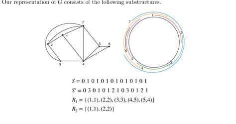 Example of the circular graph and its representation. | Download ...