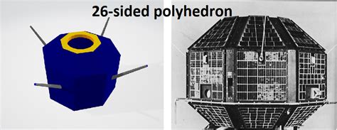 Aryabhata (satellite) Geometry | True Geometry’s Blog