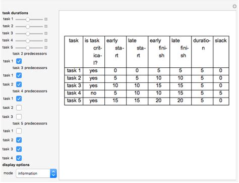 Gantt Charts and Network Diagrams - Wolfram Demonstrations Project