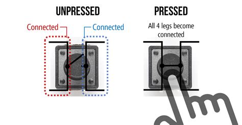 L1: Using buttons | Physical Computing