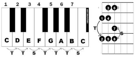 The Differences Between Major and Minor Scales | Use Your Ear Blog