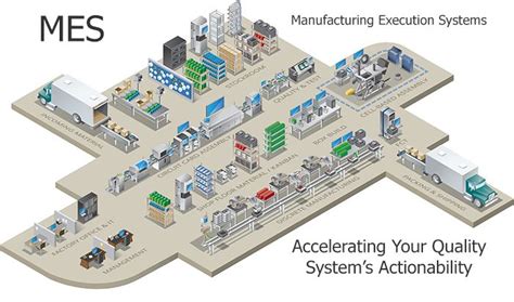 Benefits Of A Manufacturing Execution System – Hogacentral