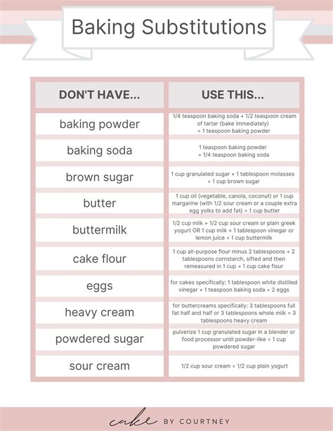 Easy Baking Substitutions - Cake by Courtney | Baking substitutes, Easy baking, Common baking ...