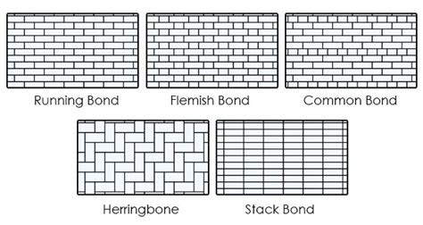 Brick Layers: Creating Strong Bond – Brick by Brick | Harden Bricks