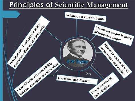 Scientific Management Theory | Student Help – Class 12 | BBA