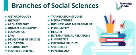 Branches of Science: Types, Fields & 10 Major Science Branches