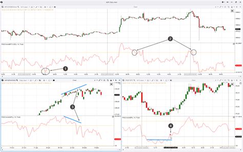 How to combine the RSI indicator and cluster analysis