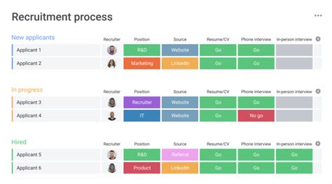 15 Best HR Templates for Human Resources Pros In 2024