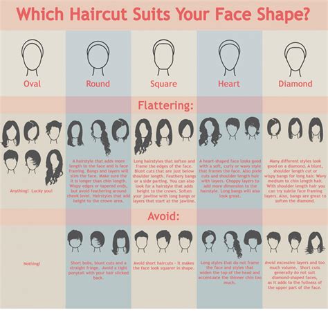 hairstyle-face-shape-chart - Renew