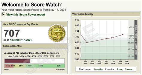 Equifax Credit: Equifax Credit Score Percentile