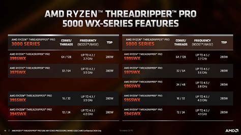 AMD announces Ryzen Threadripper Pro 5000 WX-Series - DEVELOP3D