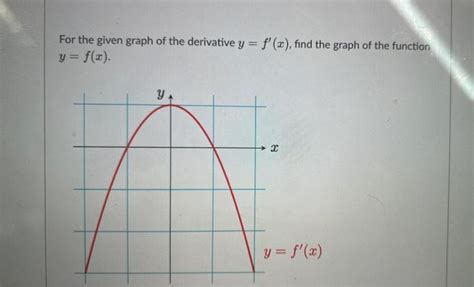 Solved For the given graph of the derivative y=f′(x), find | Chegg.com