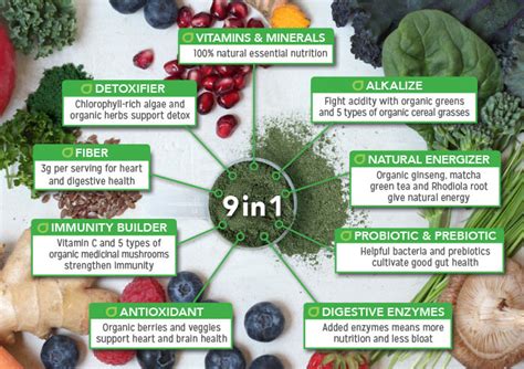 What is a Superfood?