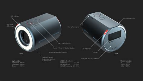 IRIS | Action Cam on Behance