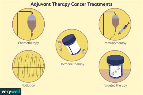 Adjuvant Therapy for Cancer: Types, Benefits, Side Effects