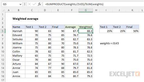 Weighted average - Excel formula | Exceljet