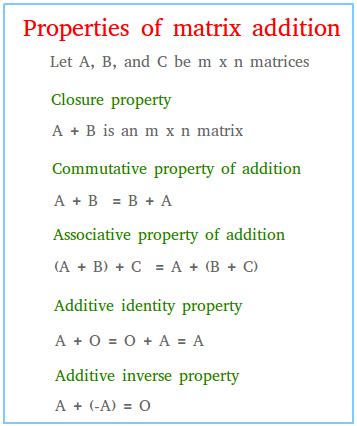 Properties of Matrix Addition