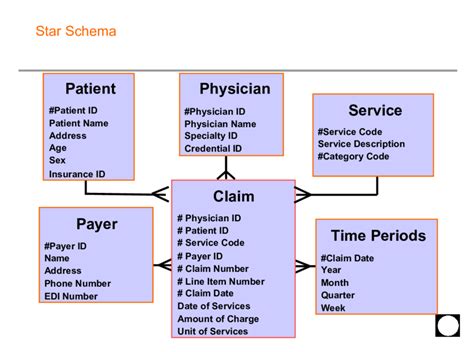 30+ mysql workbench schema diagram - KatrinaAndy