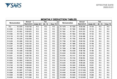 Federal Tax Estimator 2024 - Bessie Valeria