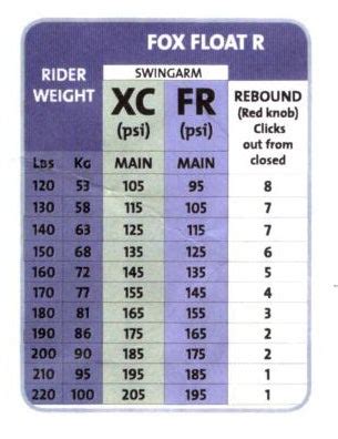 Fox Float Dps Weight Chart