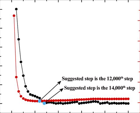 The comparison of the proposed method and the displacement-based method. | Download Scientific ...